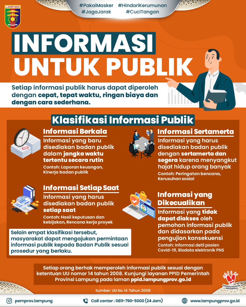 Klasifikasi Informasi Publik Ppid Provinsi Lampung